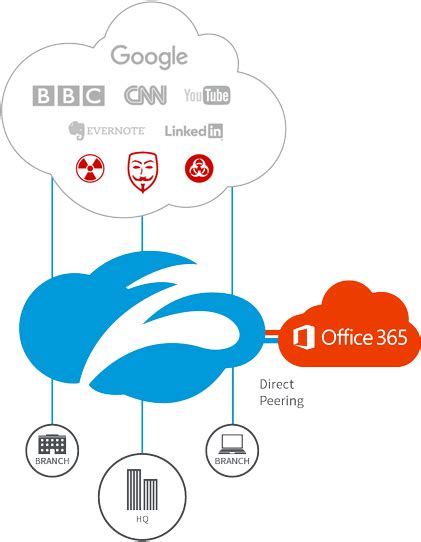 zscaler and office 365